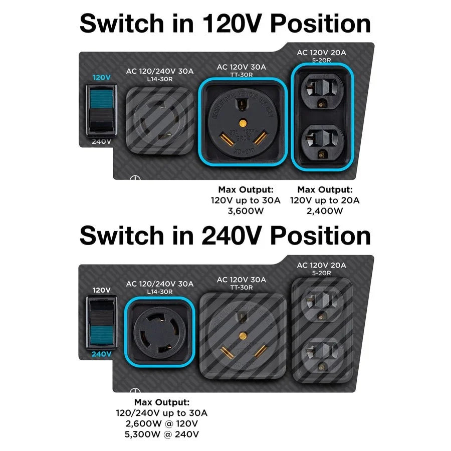 WGen5300sc Generator with CO Sensors.