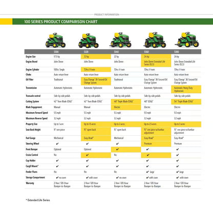 John Deere S120 42 In. 22 HP V-Twin Hydrostatic Gas Riding Lawn Mower