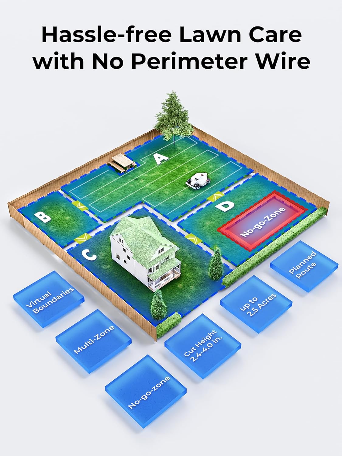 LUBA 2 AWD 5000H Robot Lawn Mower, Perimeter Wire Free Vision Robotic Lawnmower for 1.25 Acres Lawn, Cut Height 2.2"-4.0", 80% Slope, APP Control Compatible with Alexa, All-Wheel Drive, Anti-Theft